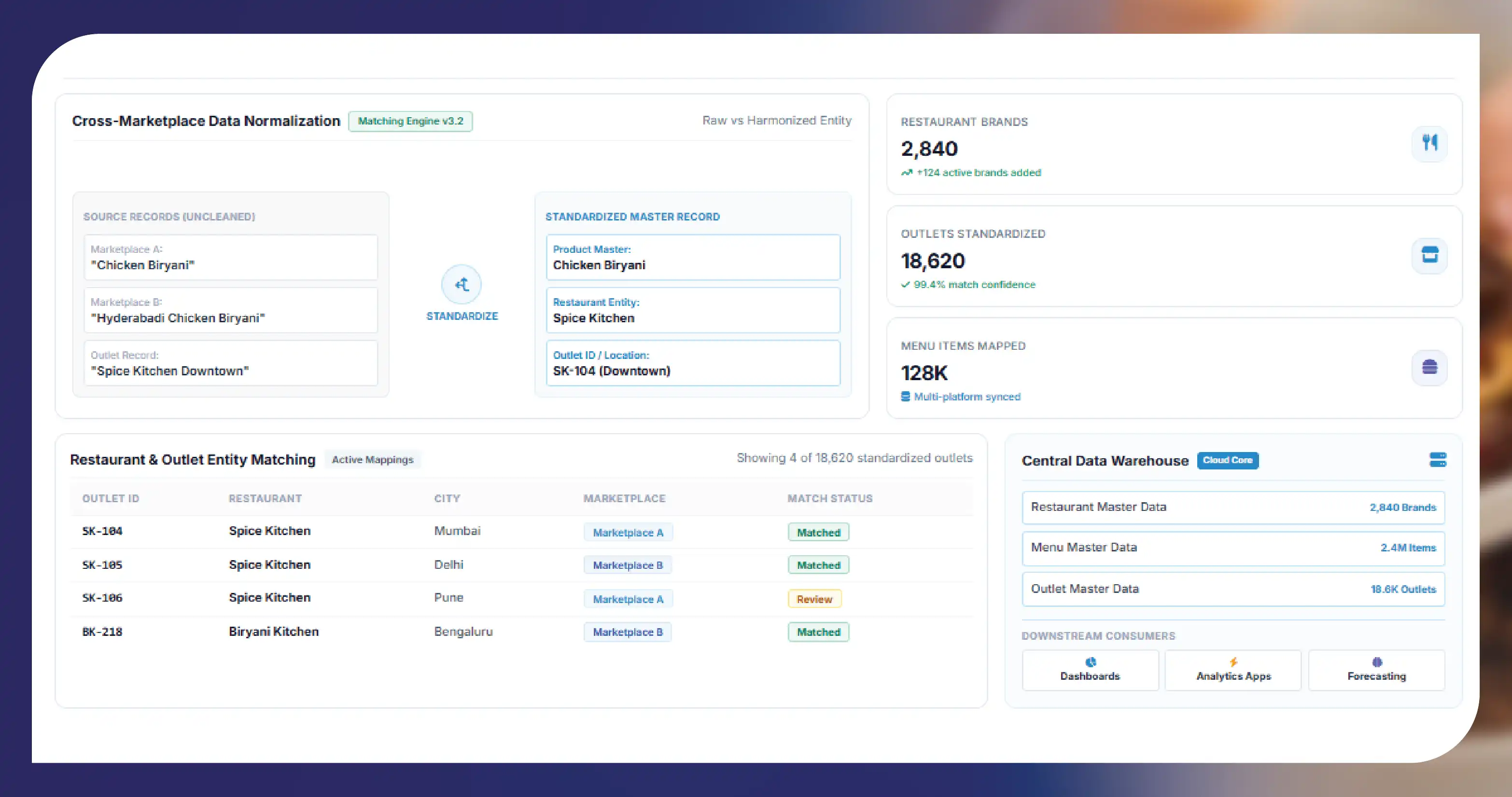 Building a Centralized Restaurant Data Architecture